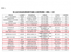 云南工商学院多次举办“以学生为中学培训及研
